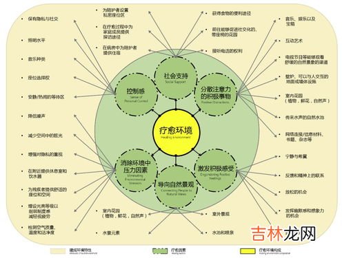 空气的作用有哪些,空气的八个作用