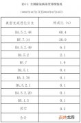 XBB.1.5是否会攻击人的肠道,XBB毒株会攻击人体消化系统吗，提前吃益生菌能起到预防作用吗？