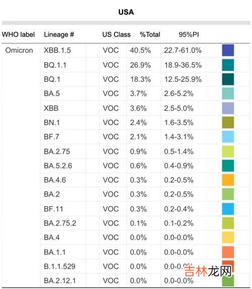 XBB.1.5是否会攻击人的肠道,XBB毒株会攻击人体消化系统吗，提前吃益生菌能起到预防作用吗？