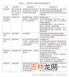 发展体能的原则,进行体育锻炼要掌握一些原则，进行体育锻炼要掌握什么原则？