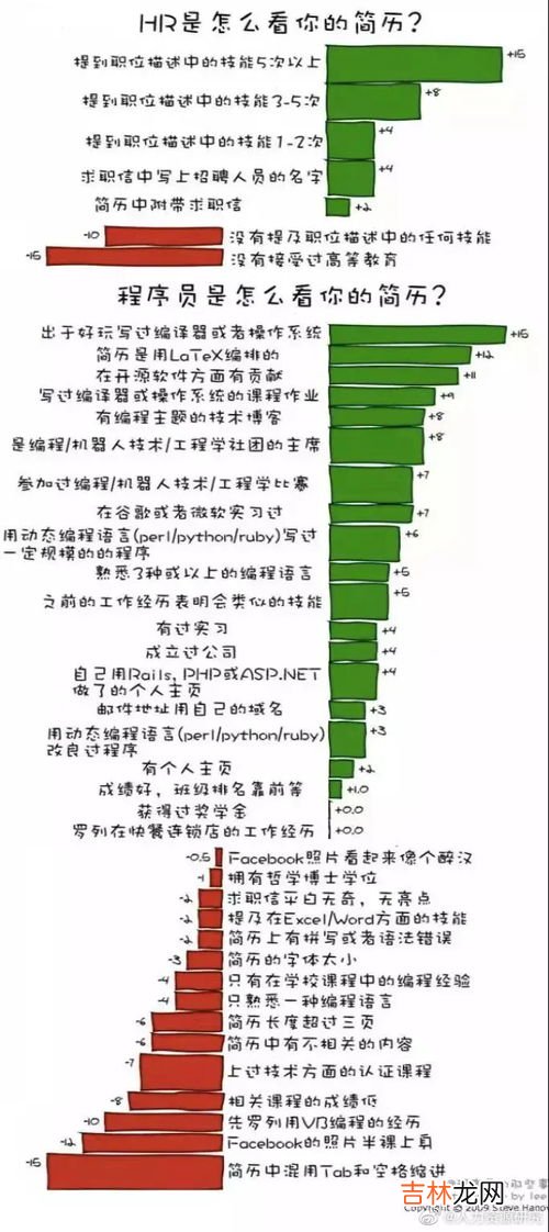 项目描述怎么写,实训项目描述怎么写