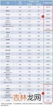 维生素e软膏作用,维生素e软膏的作用及功能