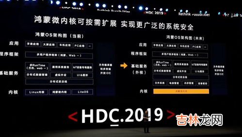 鸿蒙系统怎么升级os,华为鸿蒙2.0怎么申请升级