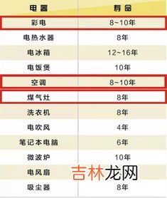 平日里你有哪些省电妙招,日常家电省电节能小妙招