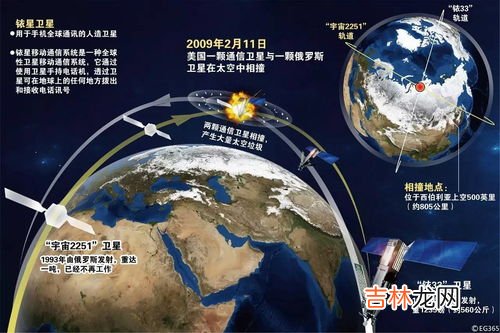 太空安全涉及哪方面内容,太空安全与哪些领域并列为四大新安全领域