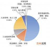 10度电能用多久,寝室来说10度电能用多久!有空调!