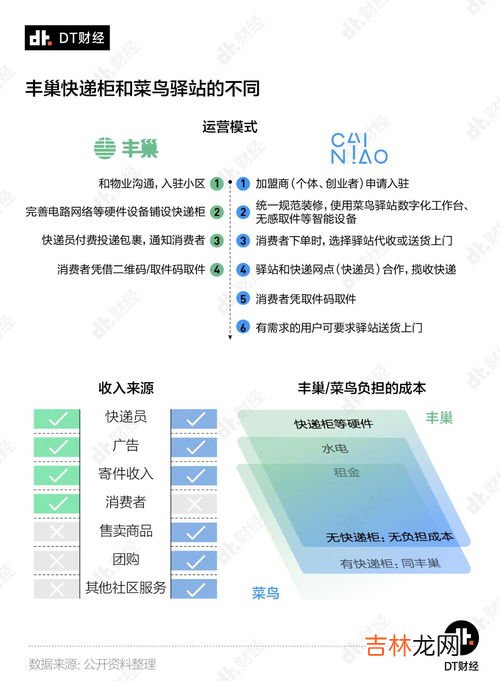丰网速运是送到菜鸟驿站吗,丰网速运是哪个快递派送?