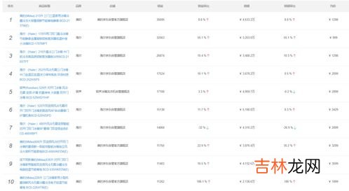 海尔和西门子冰箱哪个更好 冰箱品牌年销量排行榜,冰箱品牌大全二线冰箱品牌排行榜