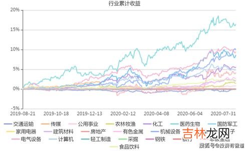 手表行业的利润高吗,浪琴专柜手表的利润