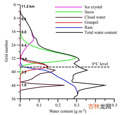 人工增雨是什么原理,人工降雨的原理是什么?