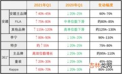 德国运动品牌收入排行榜,世界十大户外运动品牌排行榜