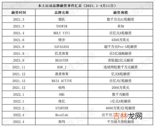 德国运动品牌收入排行榜,世界十大户外运动品牌排行榜