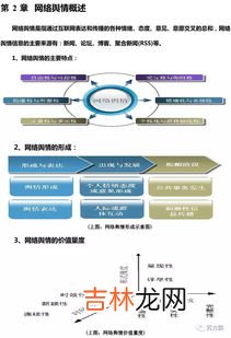 简述网络舆情管理的重要意义,网络舆情监测有什么意义?