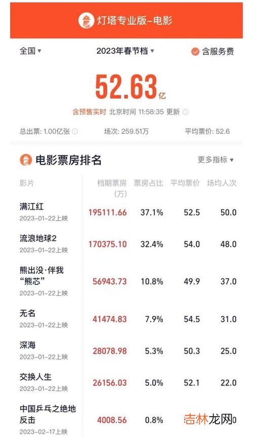 1月22日 春节2023年是几月几日,2023年春节是几号