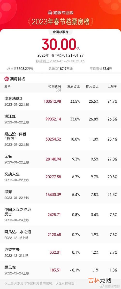 1月22日 春节2023年是几月几日,2023年春节是几号