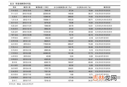 海王鱼肝油价格,鱼肝油价格一般是多少