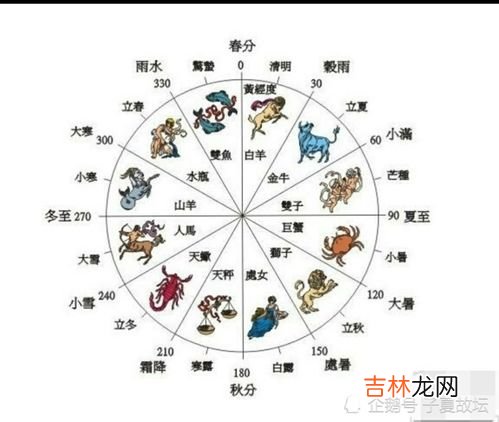 二十四节气有什么,24个节气有哪些