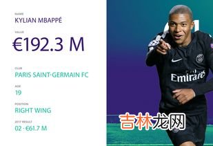 盘点世界杯后身价上涨的球员,阿根廷身价排名