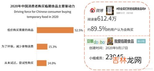 为什么临期产品开始吸引年轻人,越来越多的商家专营临期食品，为何这种快到期食品备受年轻人宠爱？
