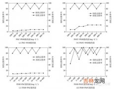 pam和pac的区别,PAC和PAM作用是一样的吗