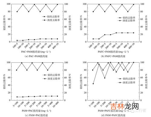 pam和pac的区别,PAC和PAM作用是一样的吗