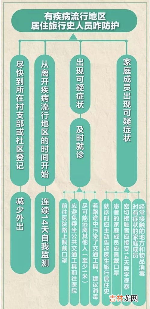 压力应对策略,7种应对压力的有效方法