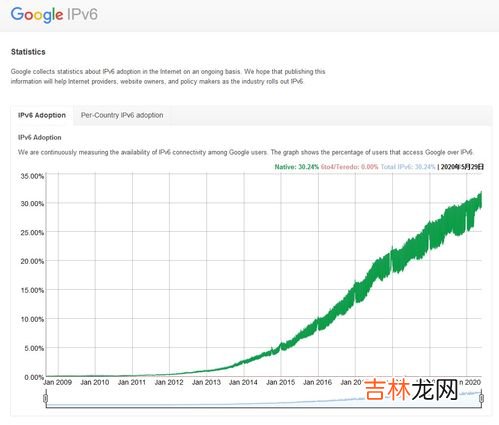 ipv6是什么,ipv6是什么？