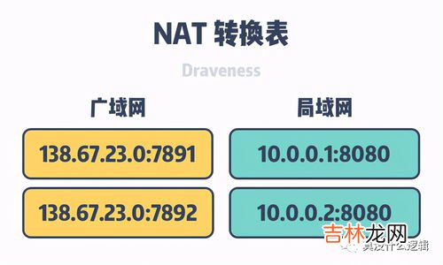 ipv6是什么,ipv6是什么？