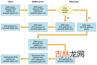 ipv6是什么,ipv6是什么？