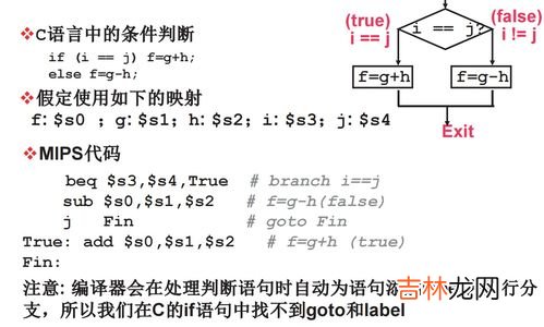 mips含义,mips含义