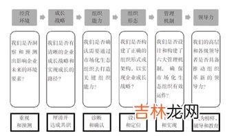 组织环境包括哪些,什么是组织环境