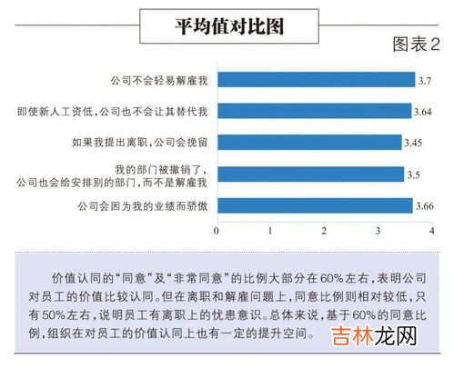 组织环境包括哪些,什么是组织环境