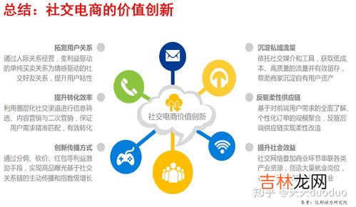 什么叫社交电商,社交电商是什么？