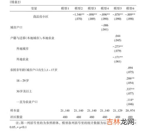 社区关系的特点有,社区的主要特征是什么?