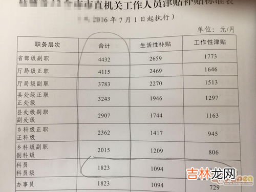 绩效工资是什么意思,绩效工资是什么意思