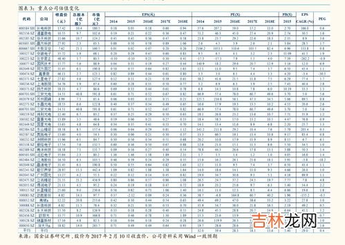 绩效工资是什么意思,绩效工资是什么意思