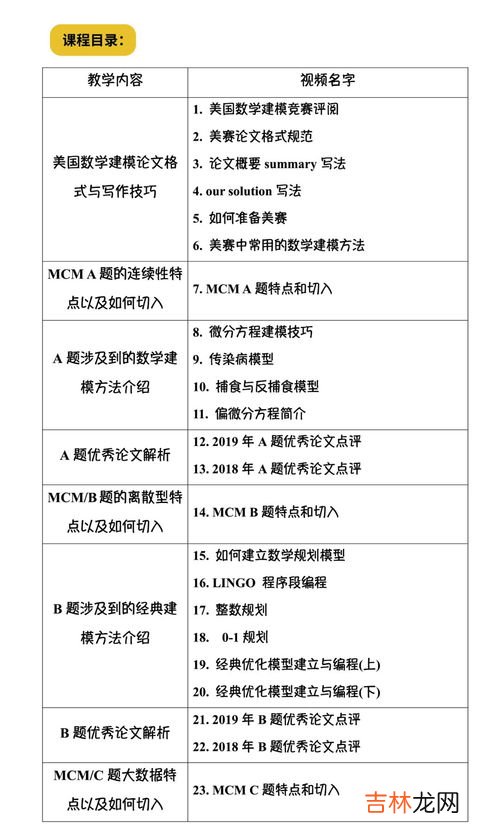 国赛是指哪个数学建模比赛,如何入门参与数学建模