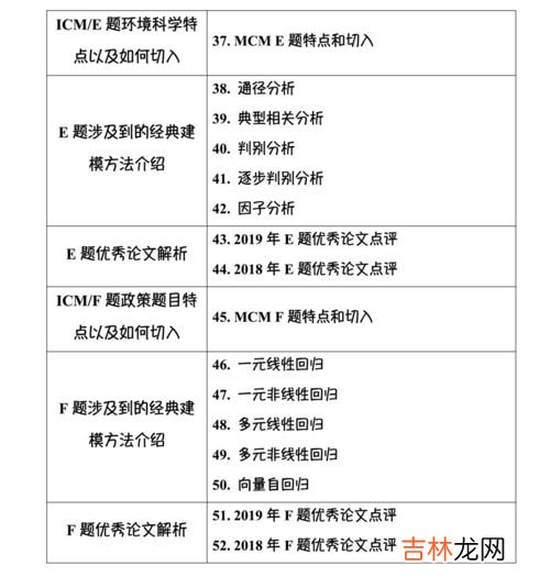国赛是指哪个数学建模比赛,如何入门参与数学建模
