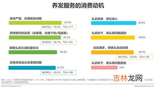 国际十大洗发水品牌 最火养发品牌排行榜,什么品牌的洗发水最好用?洗发水十大品牌排行榜