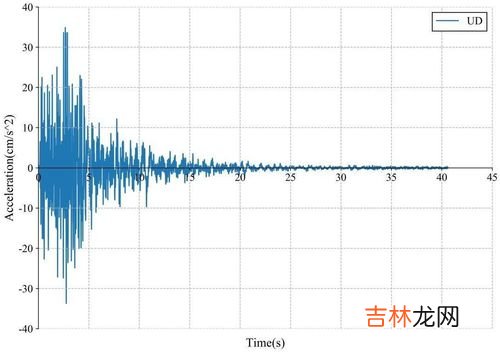 江苏省会地震吗,江苏有可能8级地震吗