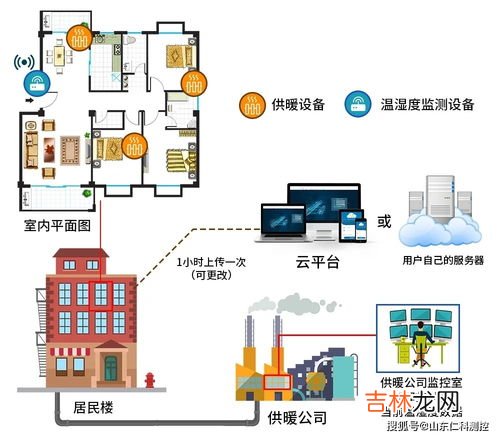 供暖温度低于多少度可以退钱,取暖温度不达标退费标准