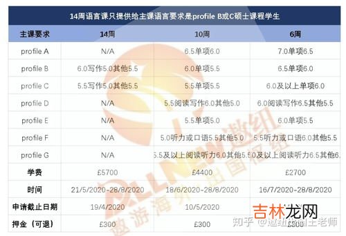 大学pre是什么意思,哪些美国大学或文理学院有Pre