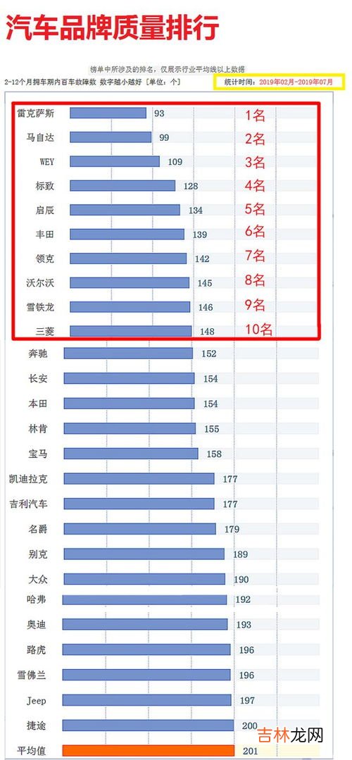 中国合资品牌质量排行榜,国内新车质量排行：日系稳定，国产进步明显，豪华品牌问题多