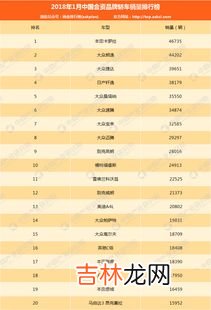 中国合资品牌质量排行榜,国内新车质量排行：日系稳定，国产进步明显，豪华品牌问题多