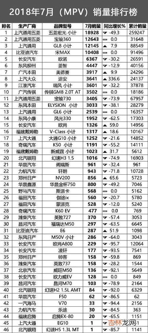 中国合资品牌质量排行榜,国内新车质量排行：日系稳定，国产进步明显，豪华品牌问题多