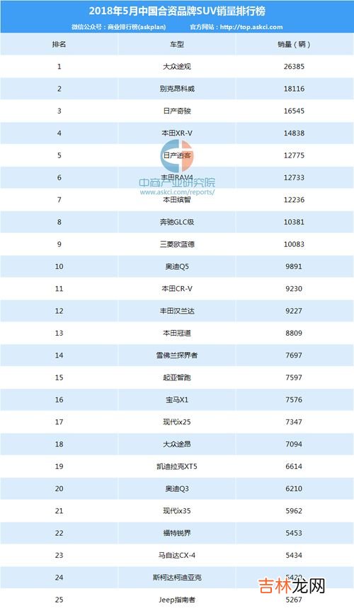 中国合资品牌质量排行榜,国内新车质量排行：日系稳定，国产进步明显，豪华品牌问题多