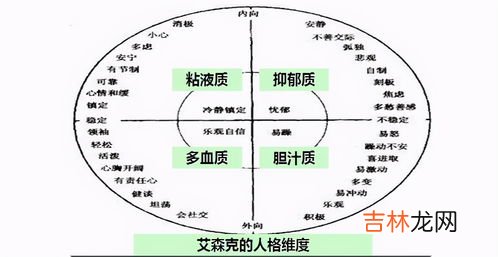 多血质的气质特点代表人物,四大名著中描写四种气质类型的典型人物