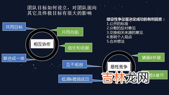 团队构成的五个要素,高效团队建设的5p要素包括哪些内容