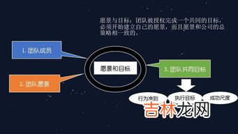 团队构成的五个要素,高效团队建设的5p要素包括哪些内容