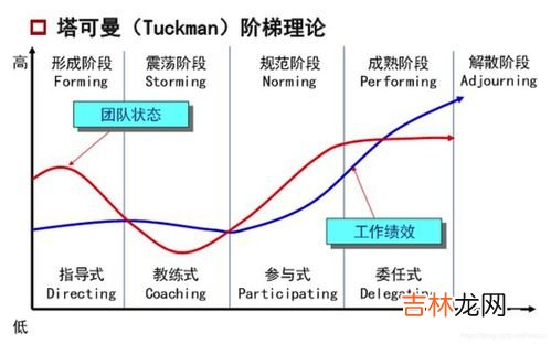 处理冲突的5种方式,人际冲突中常见的行为反应和处理方式有哪几种?